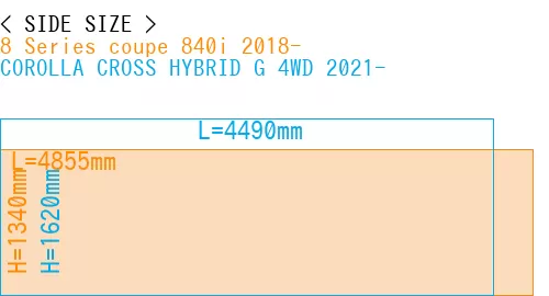 #8 Series coupe 840i 2018- + COROLLA CROSS HYBRID G 4WD 2021-